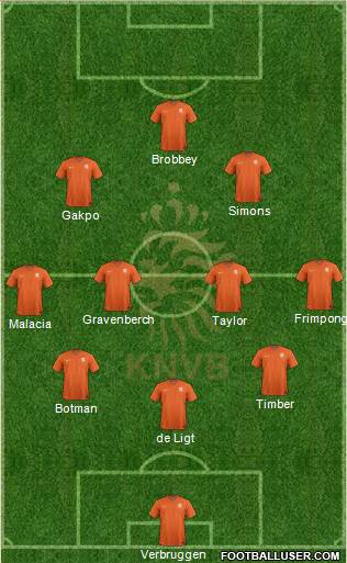 Holland Formation 2023