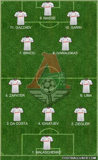 Lokomotiv Moscow Formation 2023