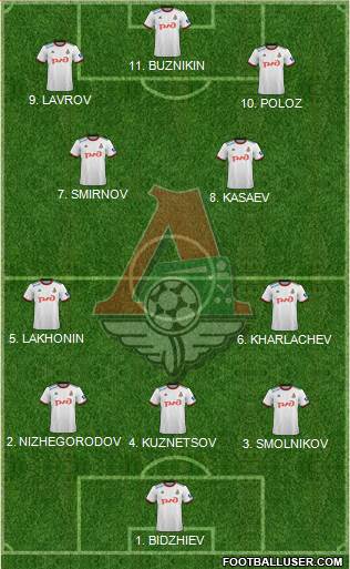 Lokomotiv Moscow Formation 2023
