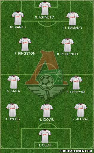 Lokomotiv Moscow Formation 2023