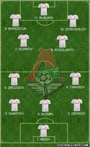 Lokomotiv Moscow Formation 2023