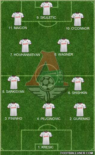 Lokomotiv Moscow Formation 2023