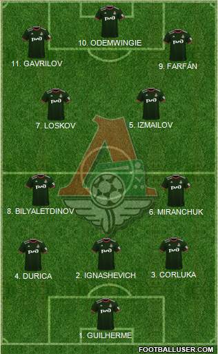Lokomotiv Moscow Formation 2023