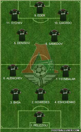 Lokomotiv Moscow Formation 2023