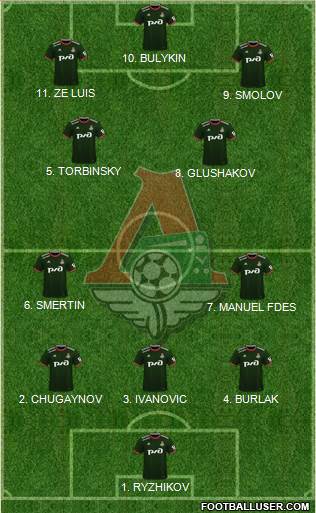 Lokomotiv Moscow Formation 2023