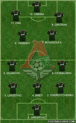Lokomotiv Moscow Formation 2023