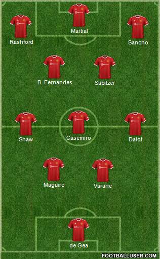 Manchester United Formation 2023