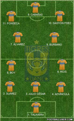 Club Universitario de Nuevo León Formation 2023