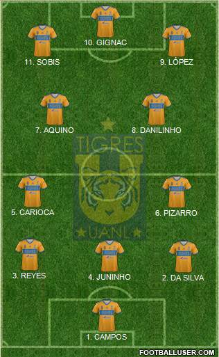 Club Universitario de Nuevo León Formation 2023