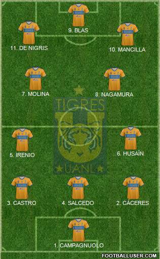 Club Universitario de Nuevo León Formation 2023
