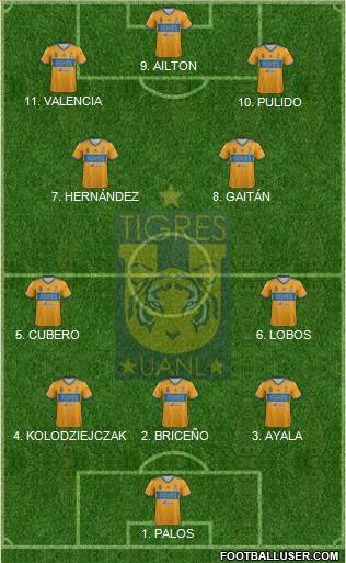 Club Universitario de Nuevo León Formation 2023