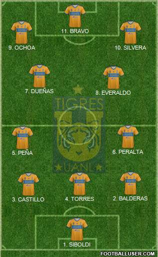 Club Universitario de Nuevo León Formation 2023