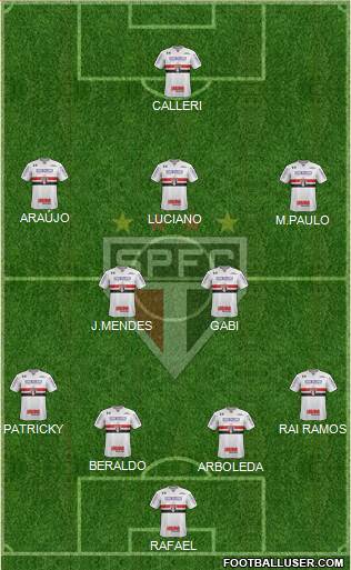 São Paulo FC Formation 2023