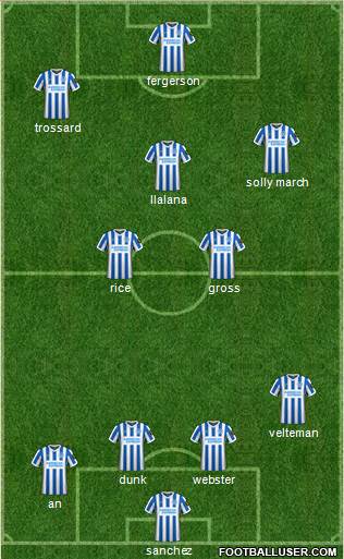 Brighton and Hove Albion 4-2-1-3 football formation