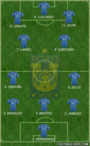 Club Universitario de Nuevo León Formation 2023