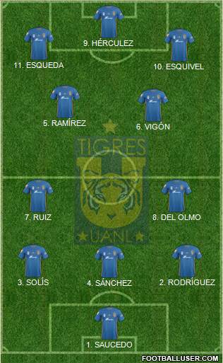 Club Universitario de Nuevo León Formation 2023