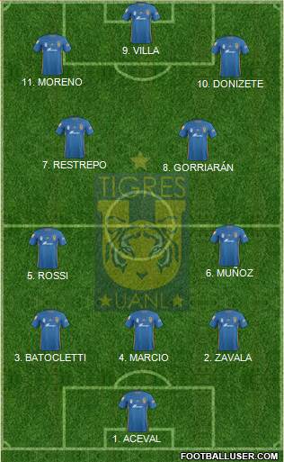 Club Universitario de Nuevo León Formation 2023