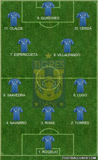 Club Universitario de Nuevo León Formation 2023