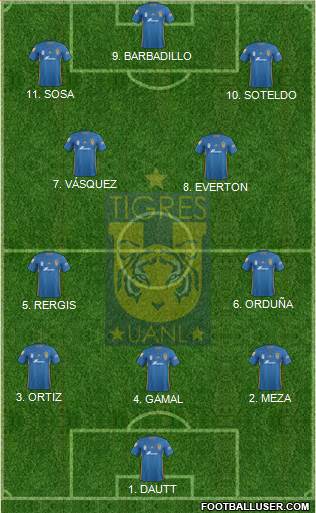 Club Universitario de Nuevo León Formation 2023