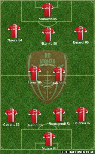 Compo Série A avant Vendredi 19h 1919267_Monza