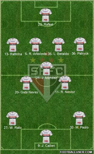 São Paulo FC Formation 2023