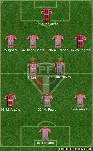 São Paulo FC Formation 2023
