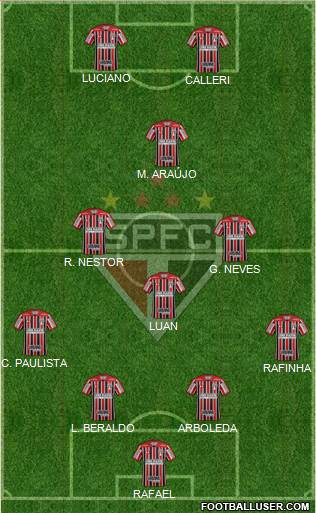 São Paulo FC Formation 2023