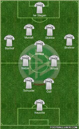Germany Formation 2023