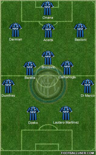 F.C. Internazionale Formation 2023
