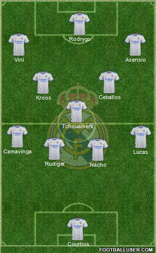 Real Madrid C.F. Formation 2023
