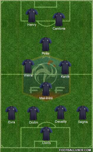 France football formation