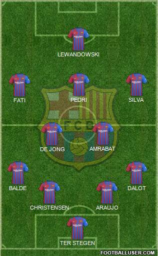 F.C. Barcelona Formation 2023