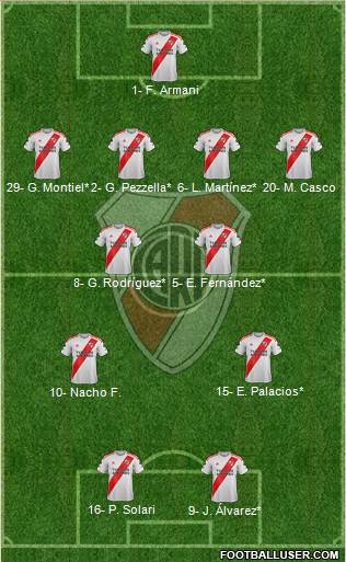 River Plate Formation 2023