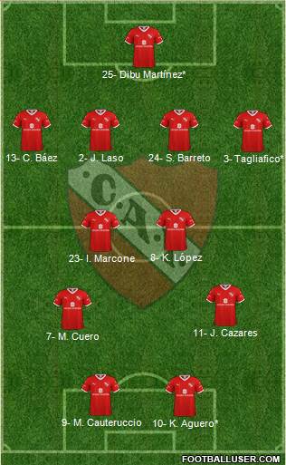 Independiente Formation 2023