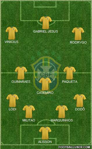 Brazil Formation 2023