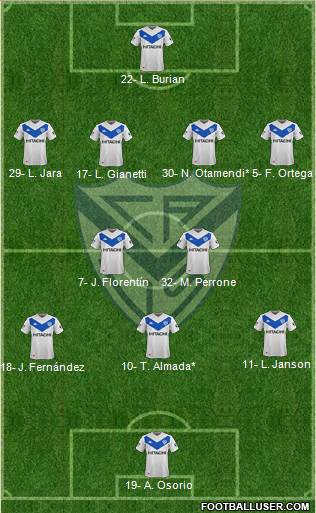 Vélez Sarsfield Formation 2023
