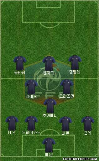 France Formation 2023