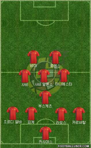 Spain Formation 2023