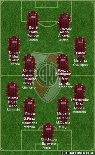 River Plate Formation 2023