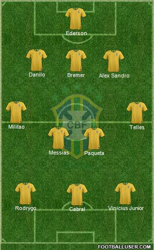 Brazil Formation 2023