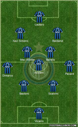 F.C. Internazionale Formation 2023