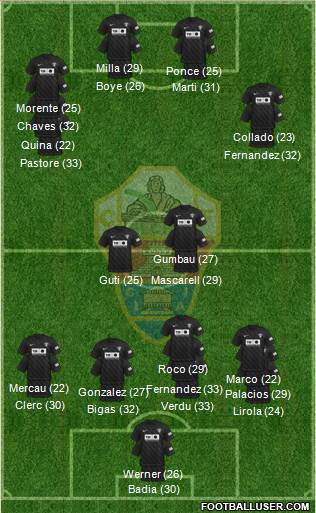 Elche C.F., S.A.D. football formation