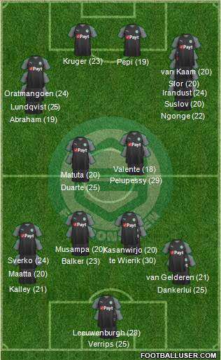 FC Groningen Formation 2023