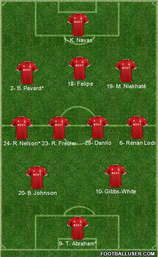 Nottingham Forest Formation 2023
