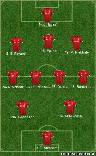 Nottingham Forest football formation