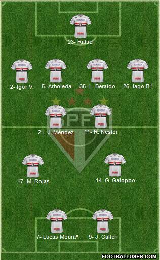 São Paulo FC Formation 2023