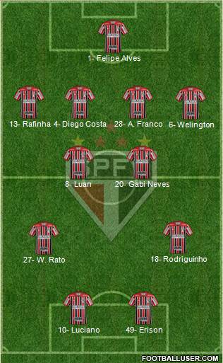 São Paulo FC Formation 2023