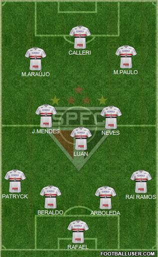 São Paulo FC Formation 2023