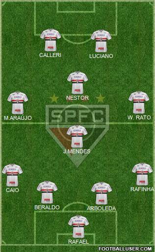 São Paulo FC Formation 2023