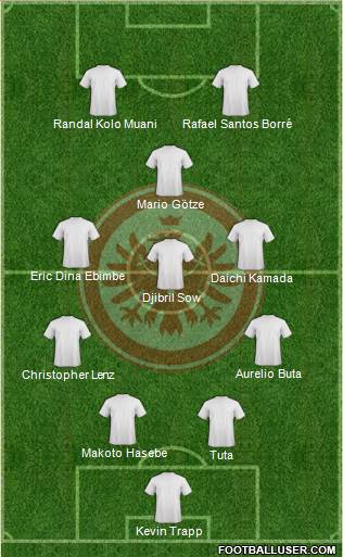 Eintracht Frankfurt 4-3-1-2 football formation